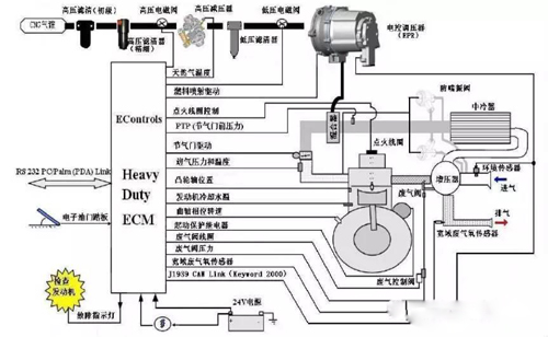 玉柴燃氣發(fā)動機控制原理