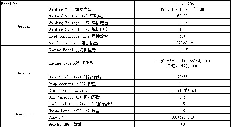 120A汽油發(fā)電焊機(jī)參數(shù)